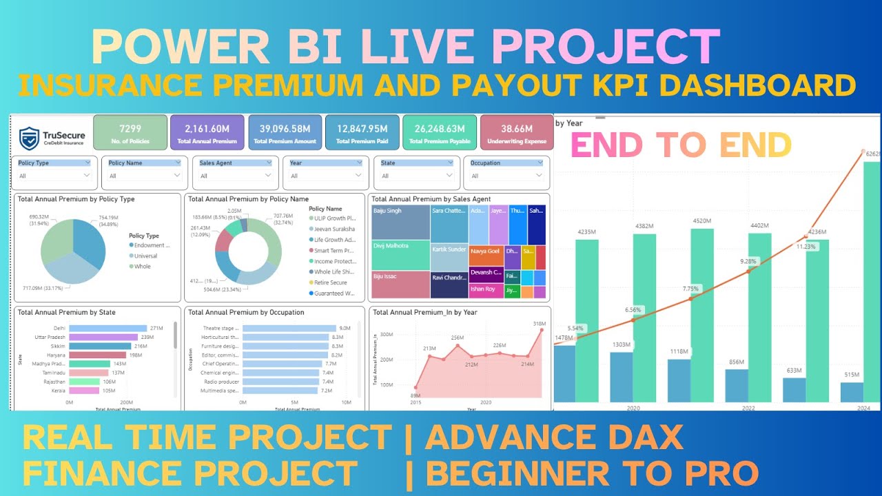 Power BI Live Project | Insurance Premium and Payout KPI Dashboard | Free Dataset | Finance Project