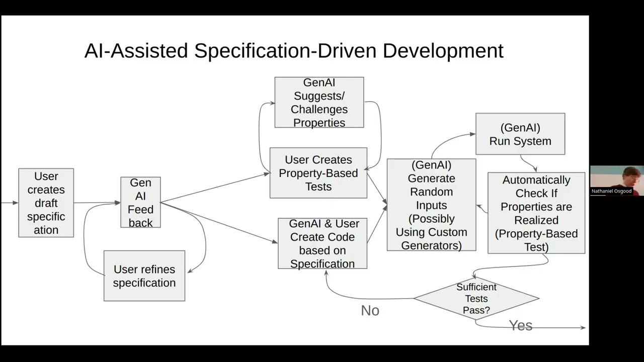 CMPT 371: GenAI-Enabled Specification-Based Development and Property Based Testing