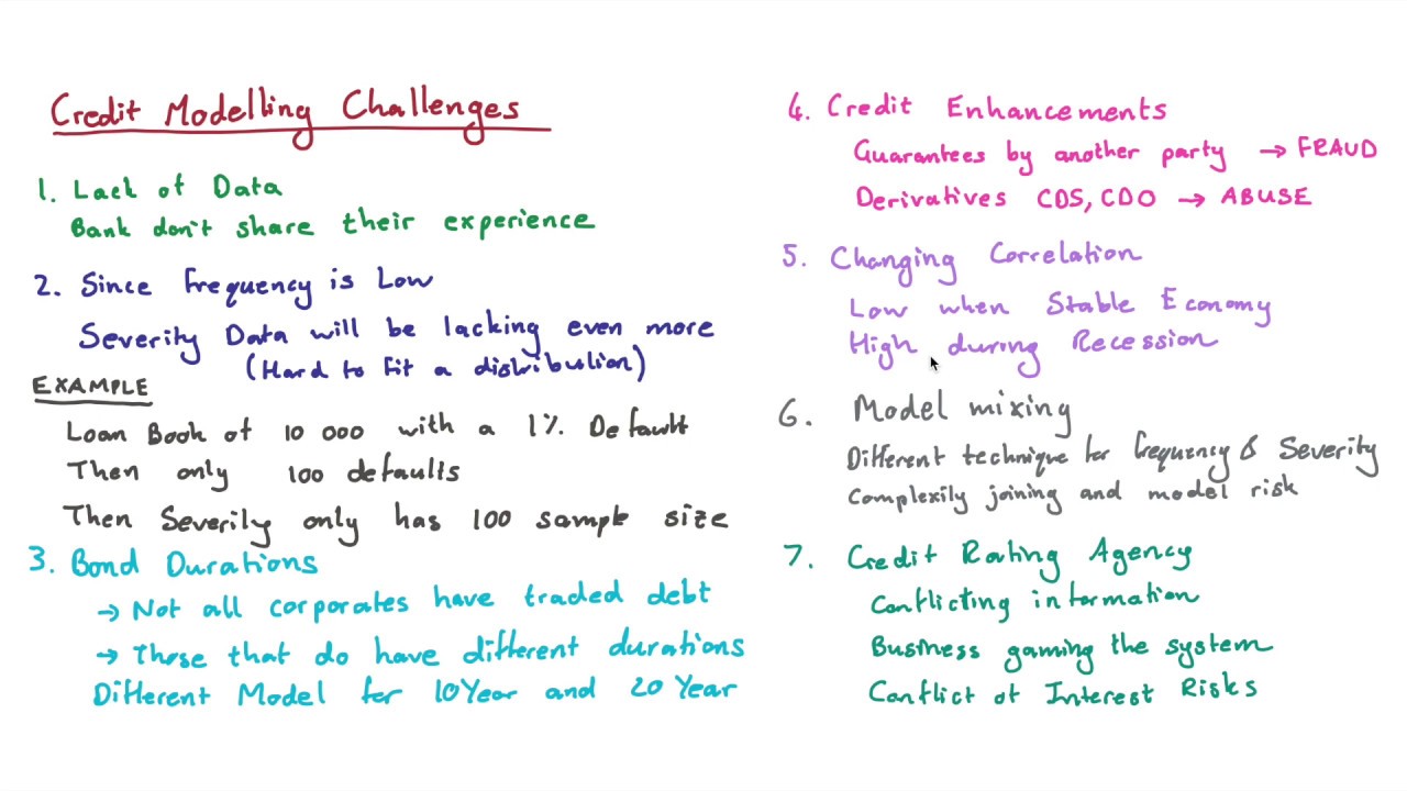 Credit Modelling Challenges