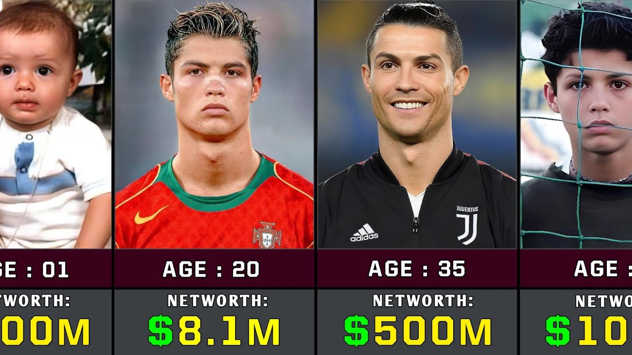 Cristiano Ronaldo Net Worth in 1 Years to 40 Years || Cristiano Ronaldo Transmission in 1985 - 2025