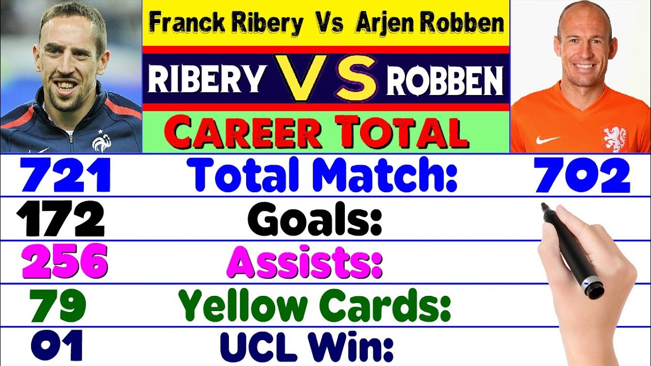 Franck Ribery Vs Arjen Robben  Career Compared ⚽ Match, Goals, Assist, Cards, Award, Trophies & More