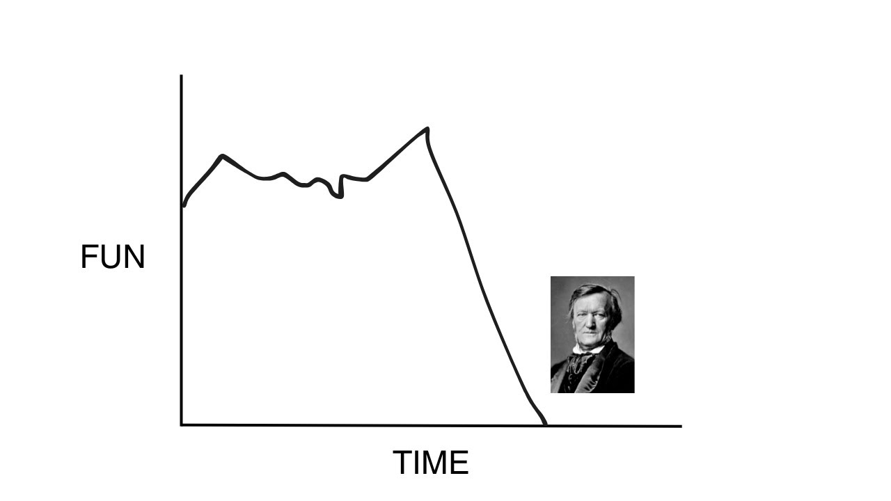 How Modern Art Taught Us To Sit Still and Shut Up