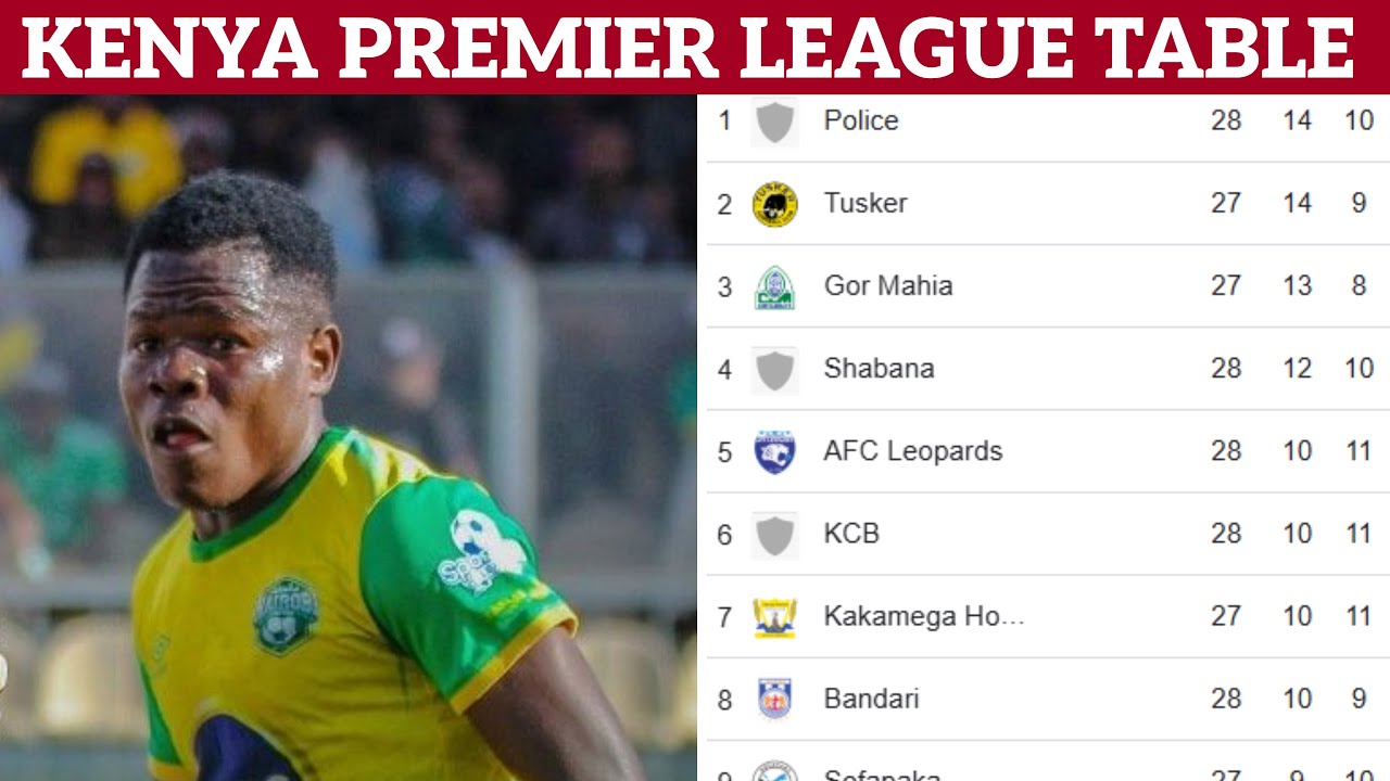 Турнирная таблица Премьер-лиги Кении на сегодня - Текущая турнирная таблица Премьер-лиги Кении на...