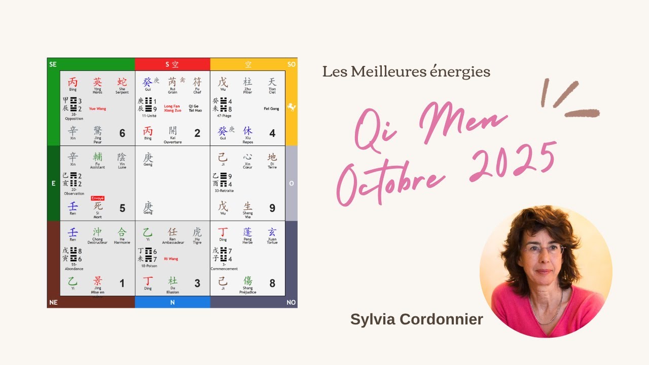 Qi Men Dun Jia du mois d'Octobre 2025