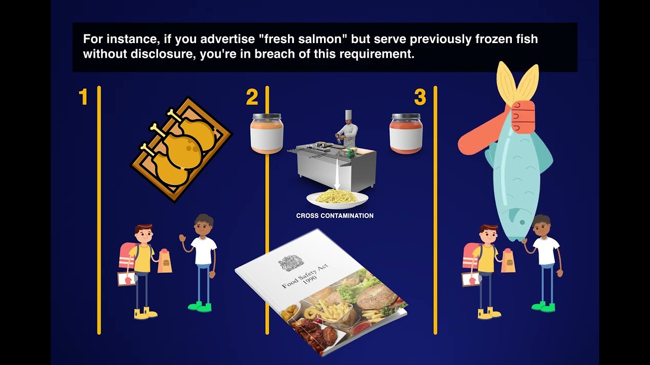 UK Food Safety legal framework and basic requirements