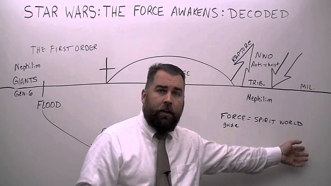 Star Wars: The Force Awakens, Decoded from the Bible