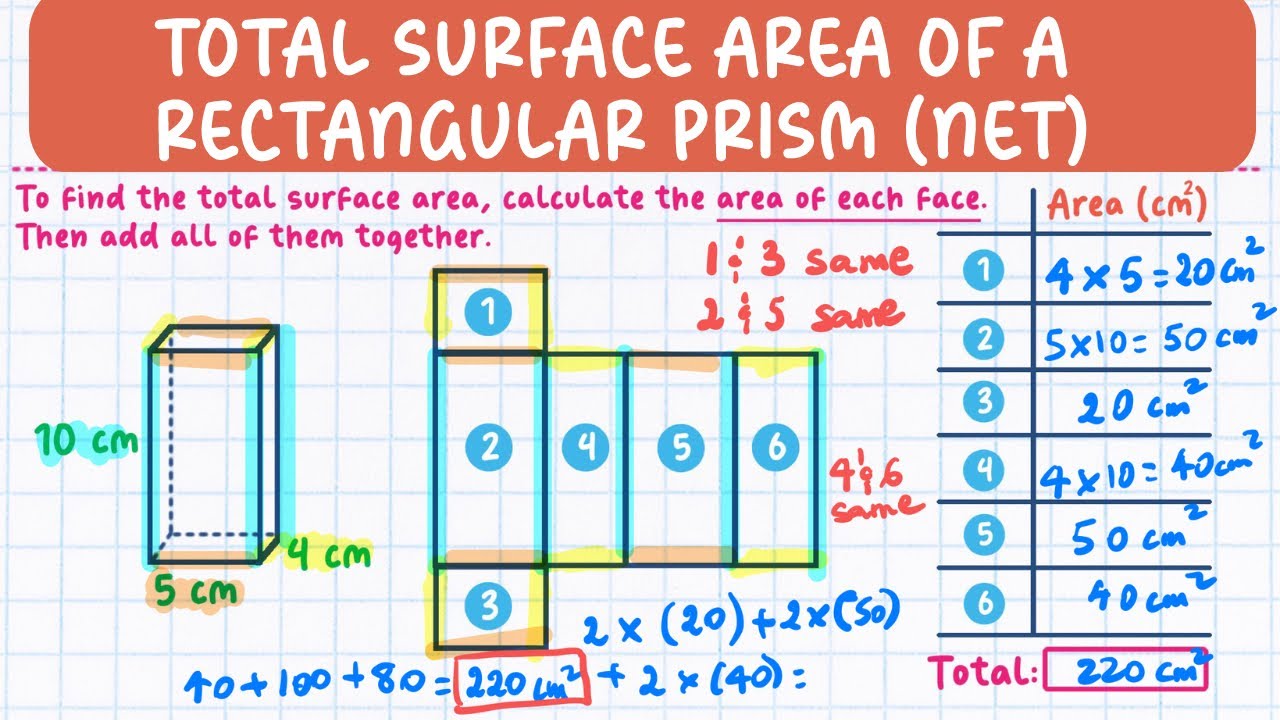 Surface Area of a Rectangular Prism | Visual Math Made Easy