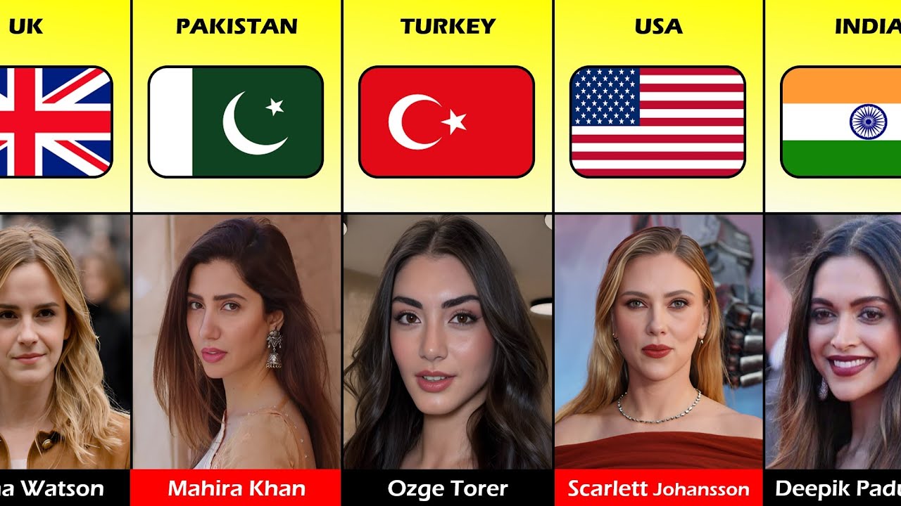 🔥 World's Most Popular Female Celebrities & Their Nationalities