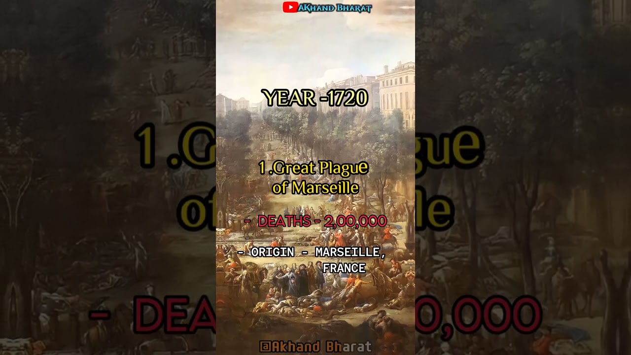 Every Pandemic in 100 Years😮🤯| 1720,1820,1920,2020 - Cholera ? Spanish flu? COVID?