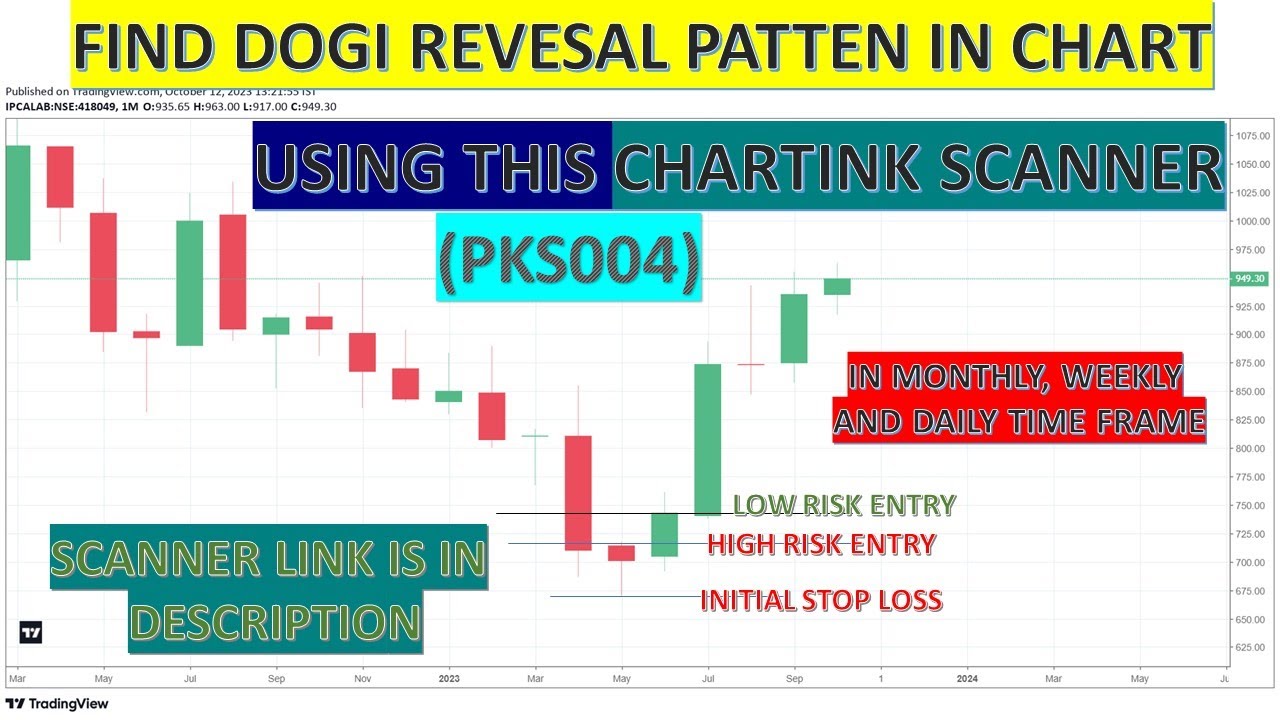 Doji Reversal Pro-Daily, Weekly, Monthly (PKS004) || Chartink Scanner || #candlestick #candle