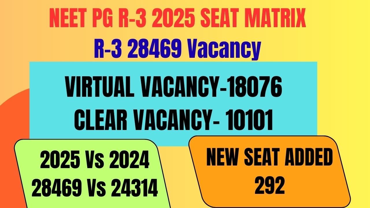 NEET PG 2025 MCC AIQ : Seat Matrix Analysis 2024 Vs 2025 II 28469 Seat Vacancy R-3 #neetpg2025