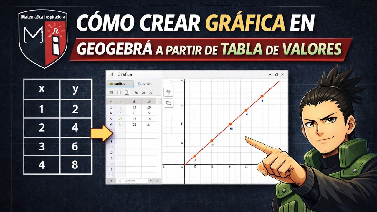 Cómo crear gráfica en GeoGebra a partir de tabla geogebra #gedmath #parati #geogebra #mathteacher