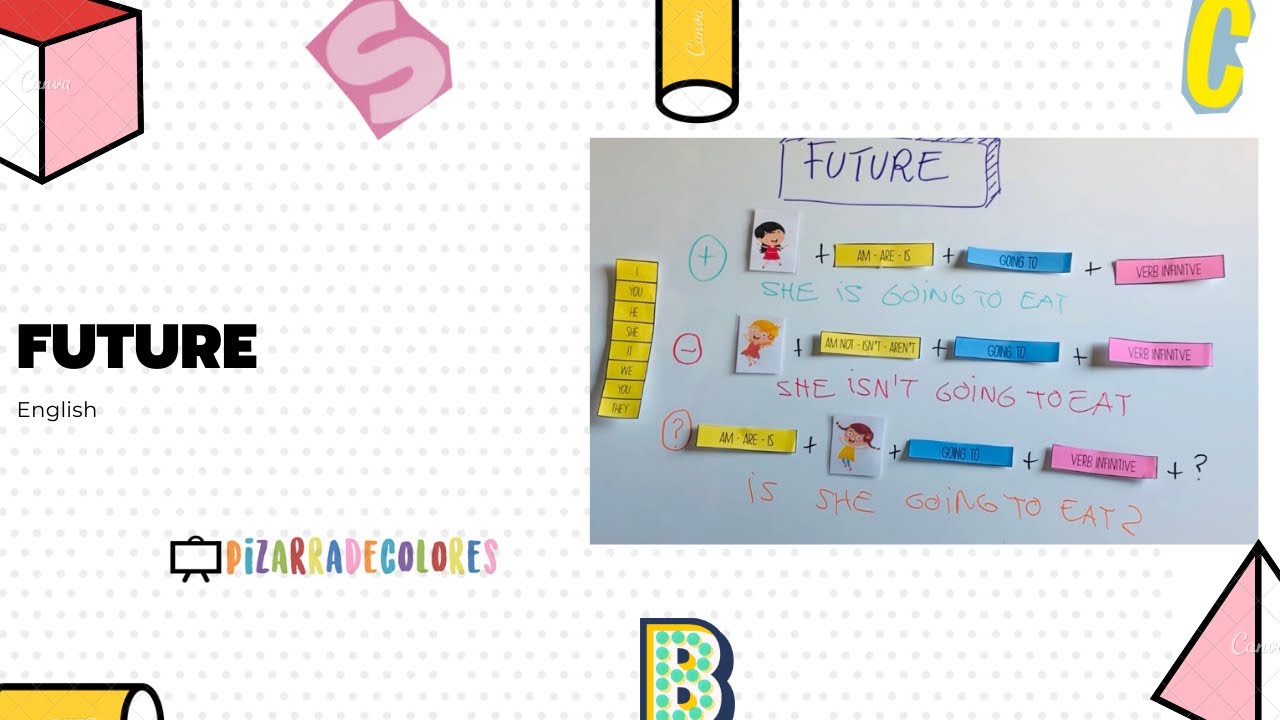 FUTURE: GOING TO
