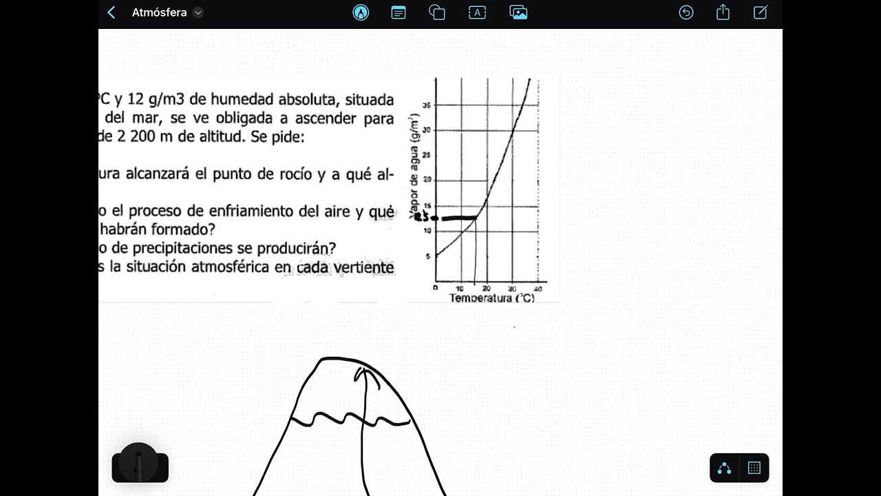ECO: Atmósfera, curva de saturación y punto de rocío