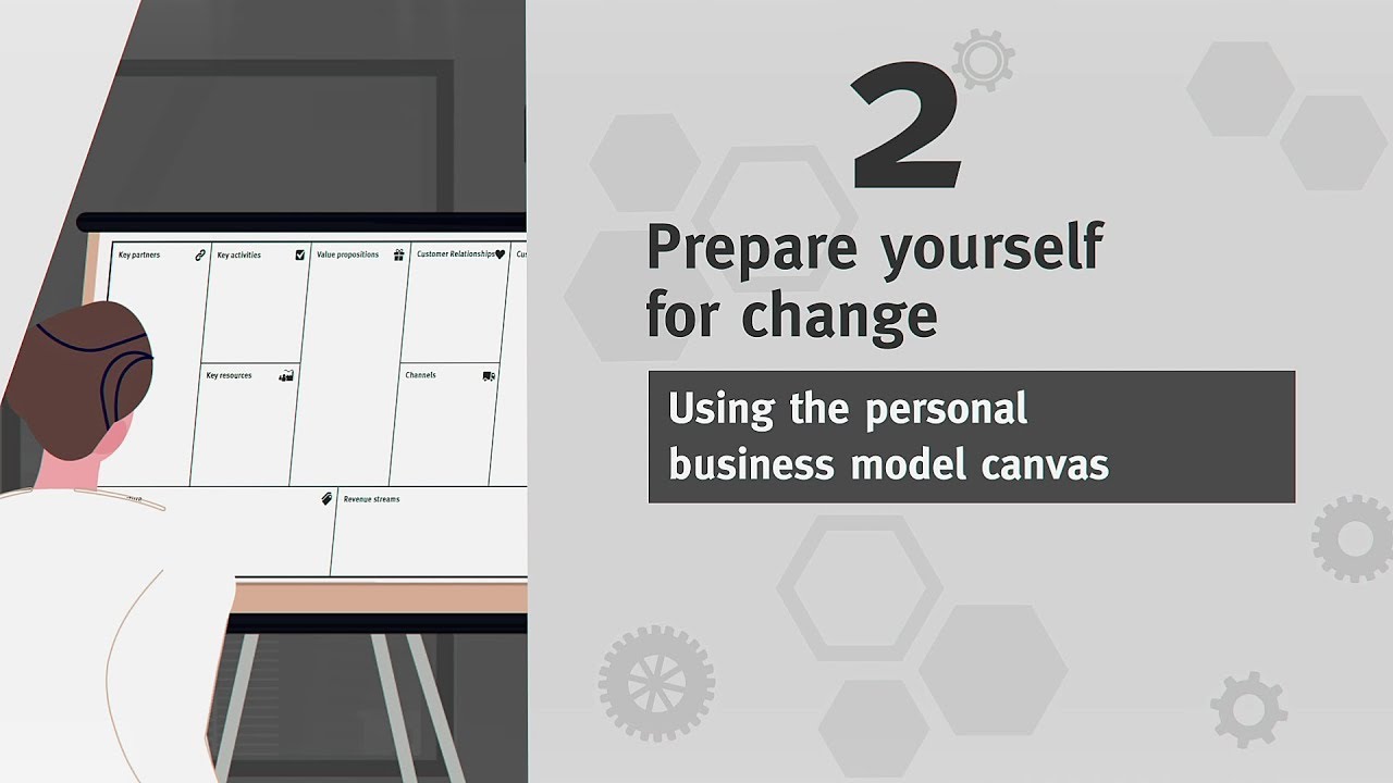 Adapt and change your business: video 2 &ndash; prepare yourself for change