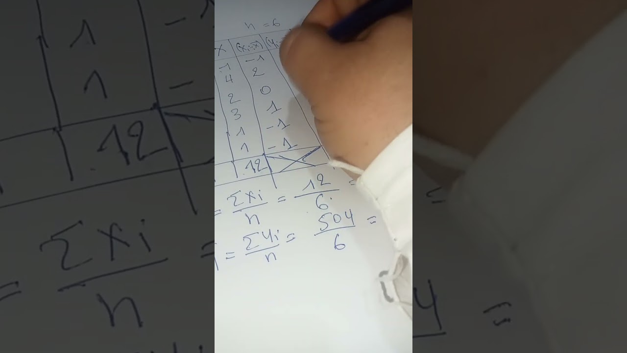 الانحدار الخطي البسيط - تقدير معلمات الانحدار-