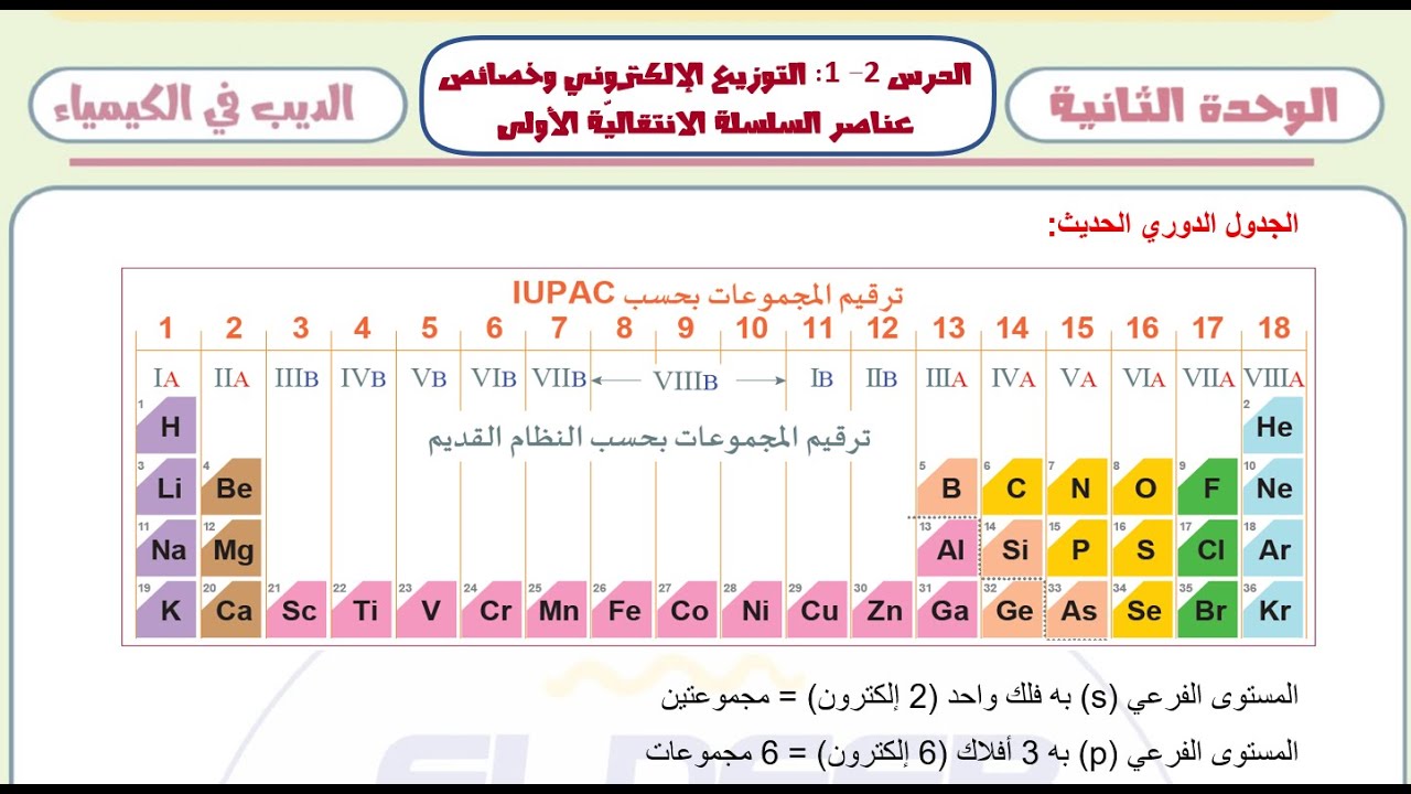 023 العناصر الانتقالية 1