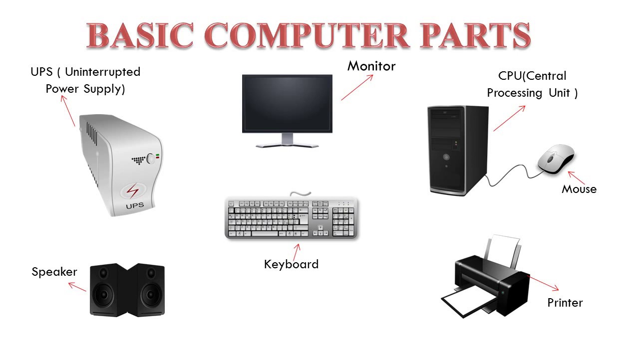 PARTS OF COMPUTER | ALL COMPUTER PARTS |  BASIC COMPUTER PARTS | Detailed Explanation .