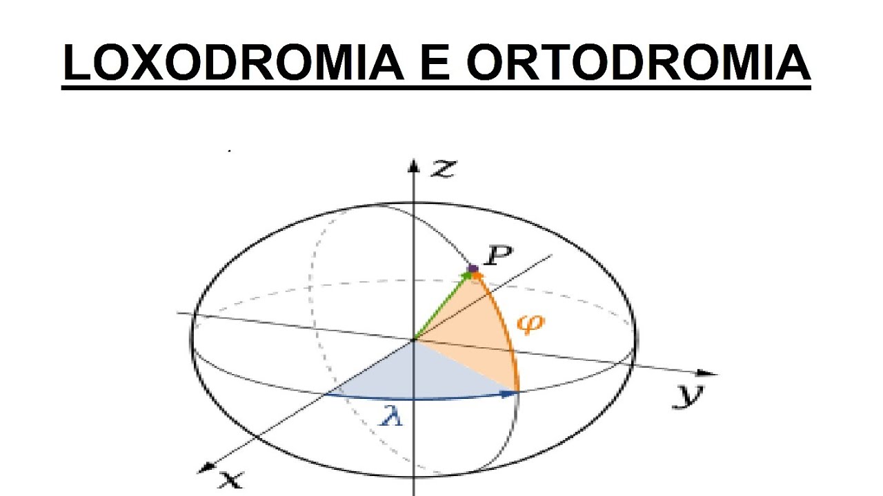 Loxodromia e ortodromia para navegação.