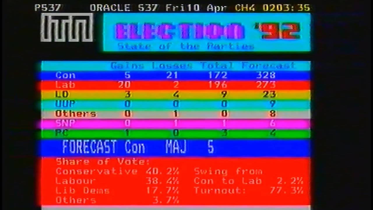 [720p/50p] Channel 4 | closedown and transmitter shutdown | 9th April 1992 | NICAM stereo