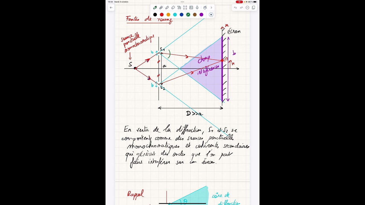 Vid&eacute;o de m&eacute;thodologie sur les interf&eacute;rences : fentes de Young : diff&eacute;rence de marche