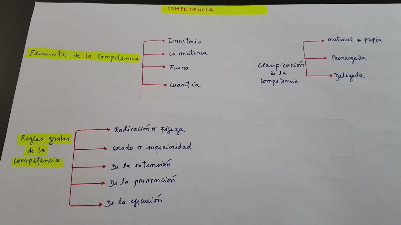Competencia derecho procesal chile