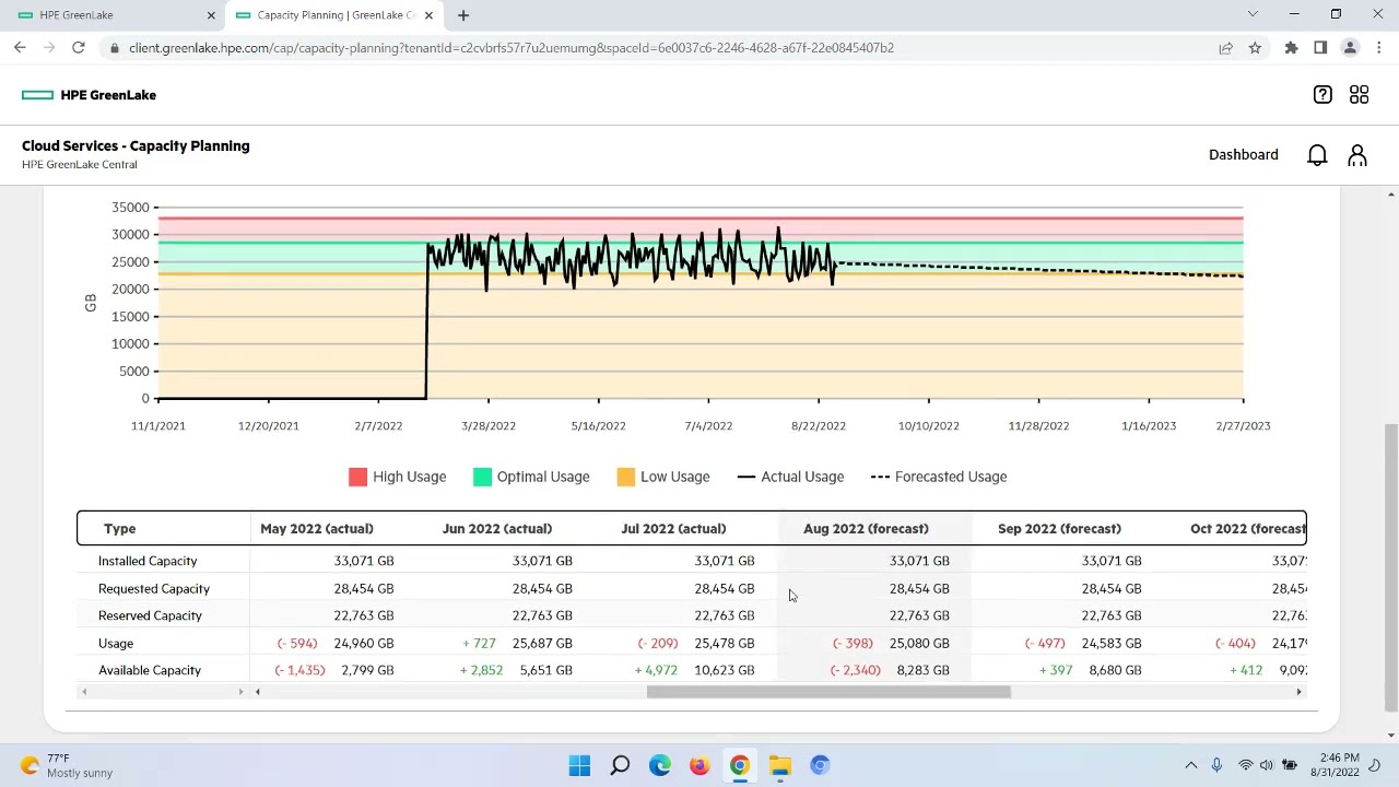 GreenLake Central: Capacity Planning and Monthly Charges Summary