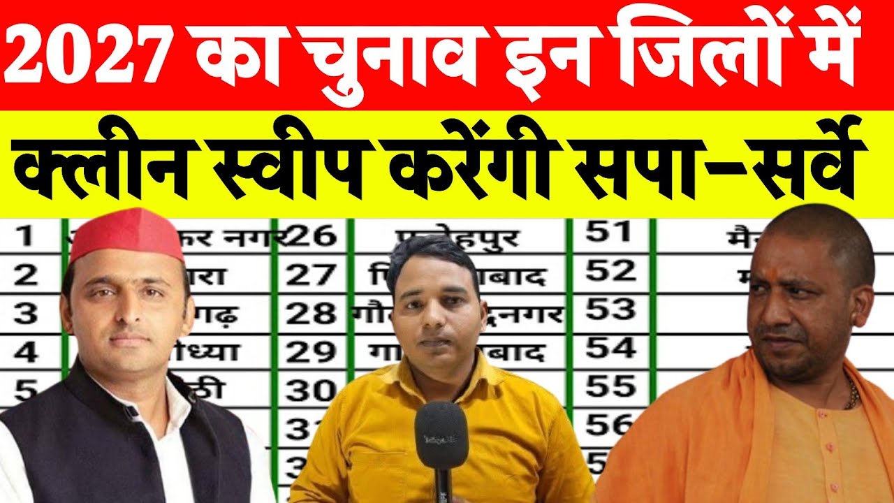 यूपी 2027 के चुनाव में इन जिलों में क्लीन स्वीप करेगी सपा ! देखिए UP का सबसे सटीक सर्वे