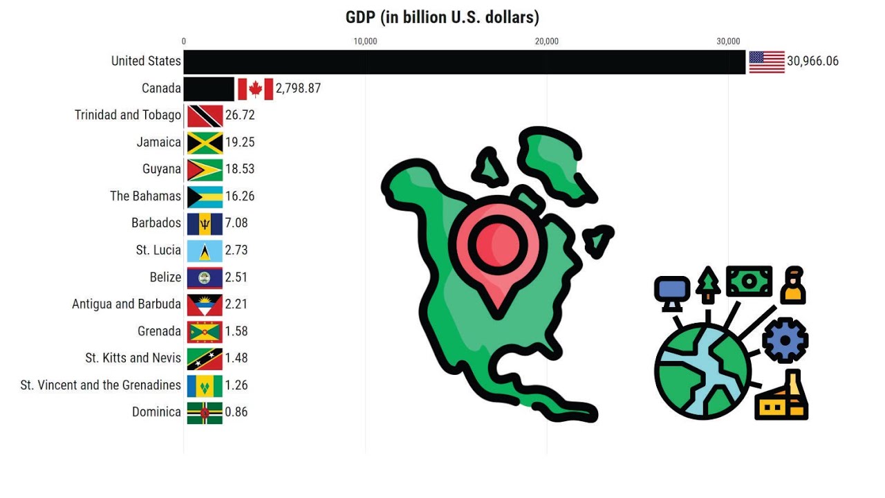 Largest Economies in Anglo-America (Nominal GDP)|  IMF (1980-2027)