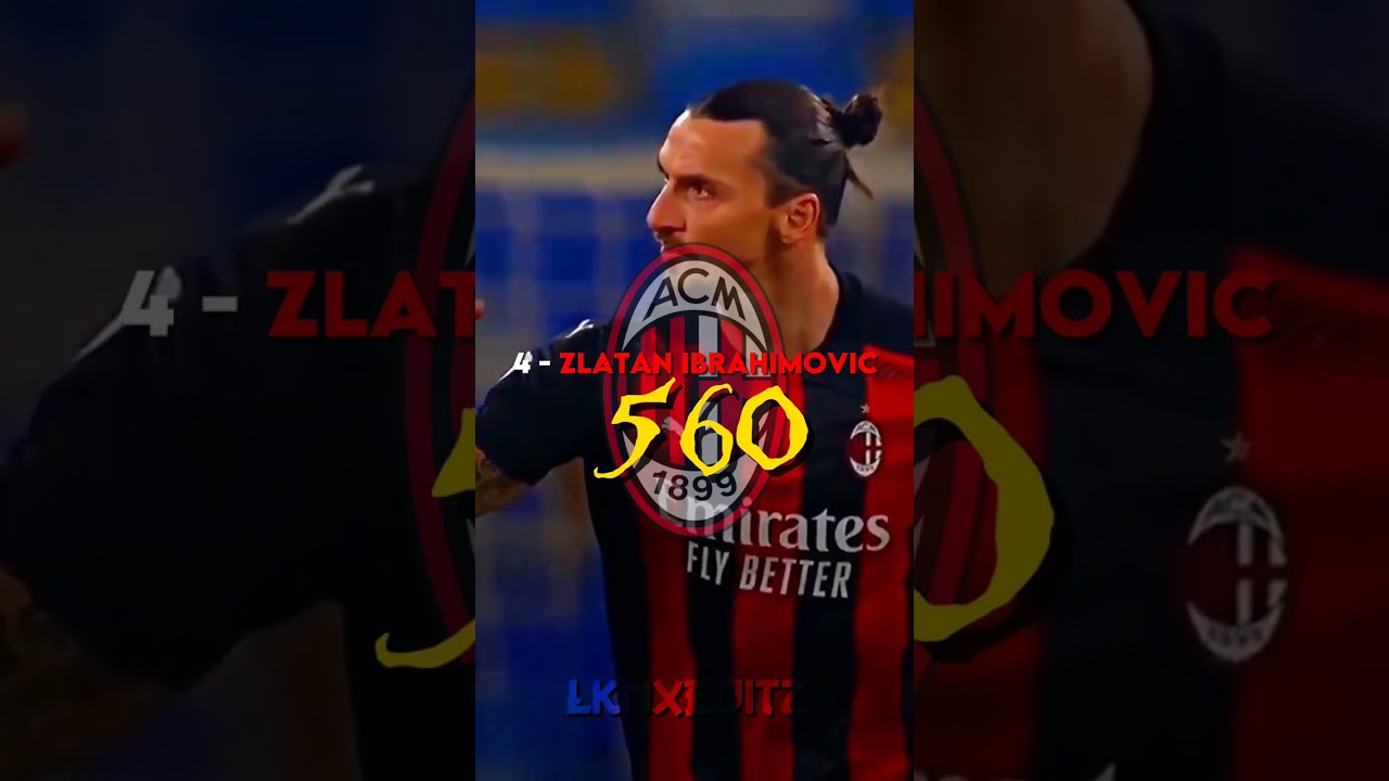 Top 10 active players with most goals