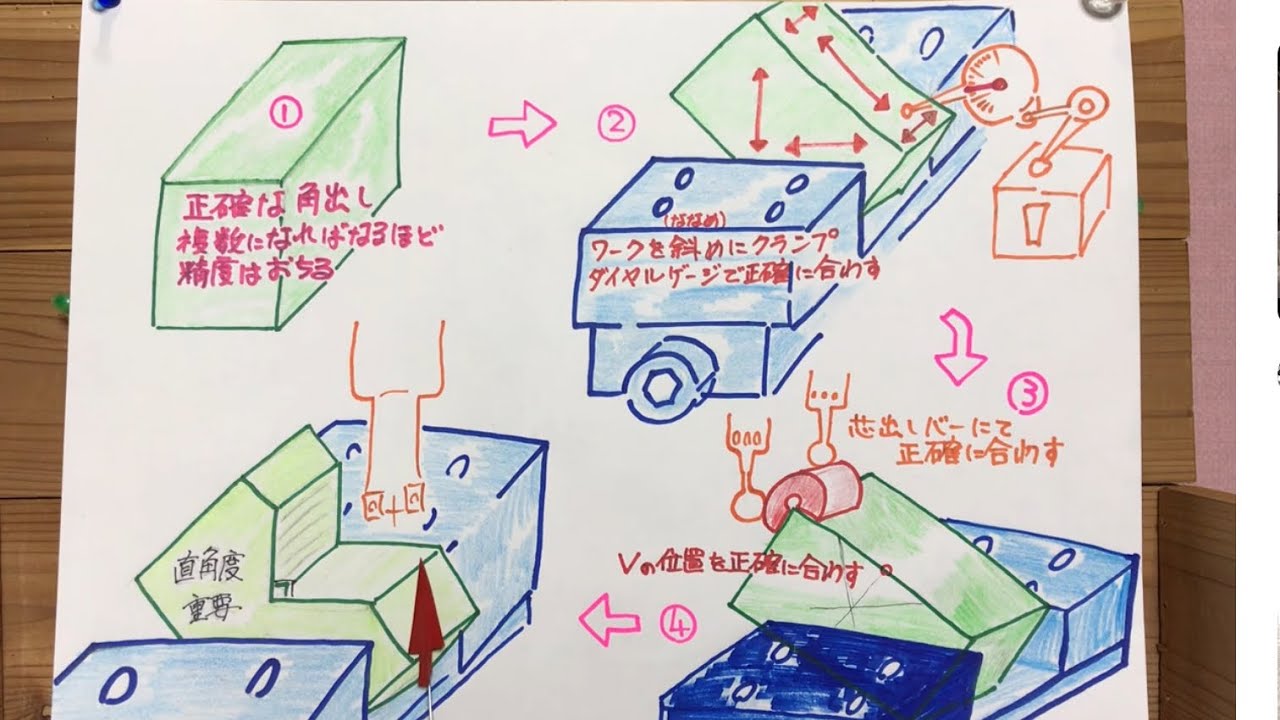 【Ｖブロックを作ろう】　ものづくりマイスター　機械加工　岡崎光重