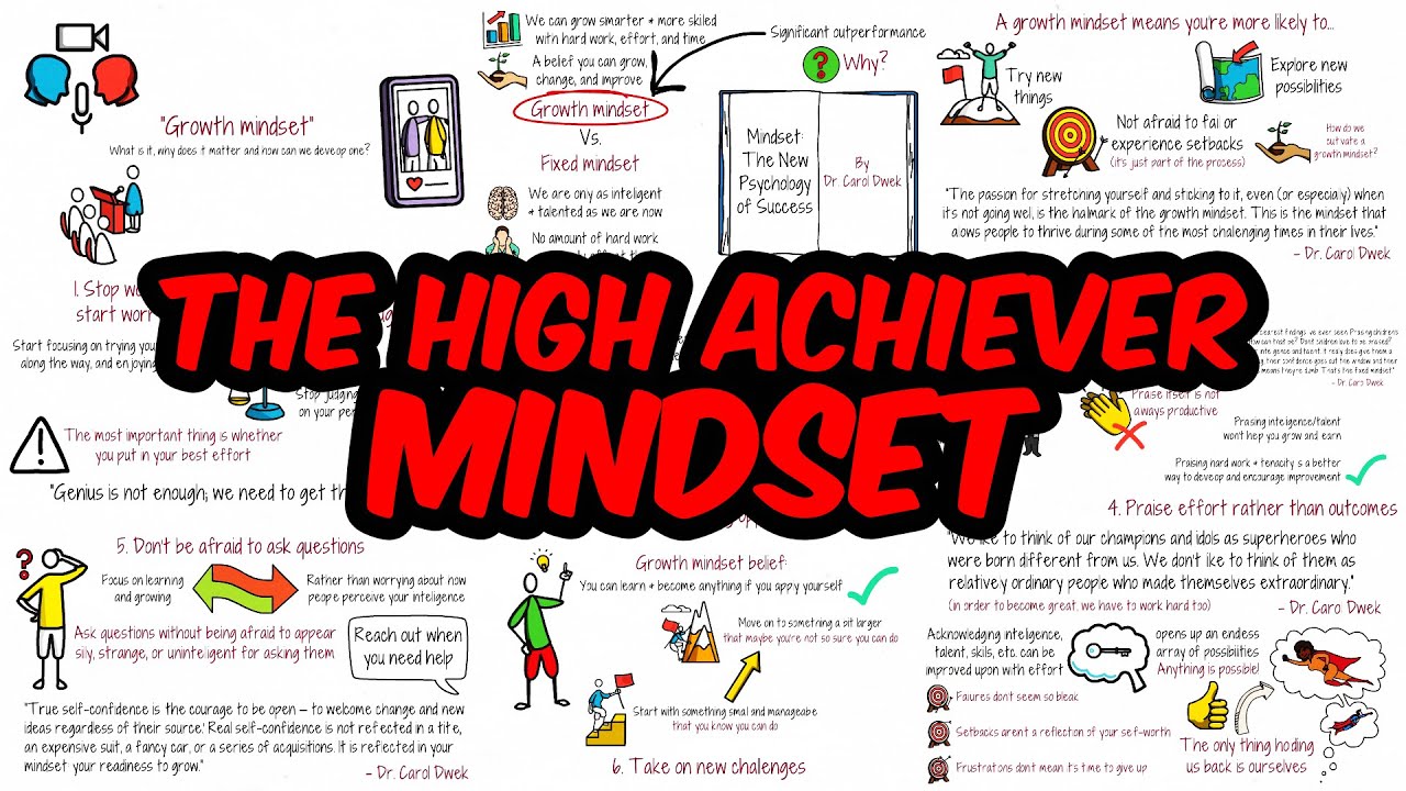 How to Build the Most Powerful Mindset for Success