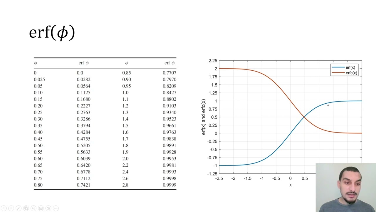 Mass transfer in English | 45 | Ex. on unsteady state molecular diffusion in semi-infinite medium