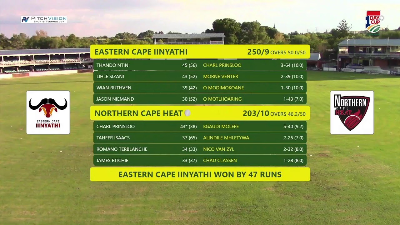Northern Cape Heat vs Eastern Cape Iinyathi - CSA 1Day Cup Division 2 2025/26