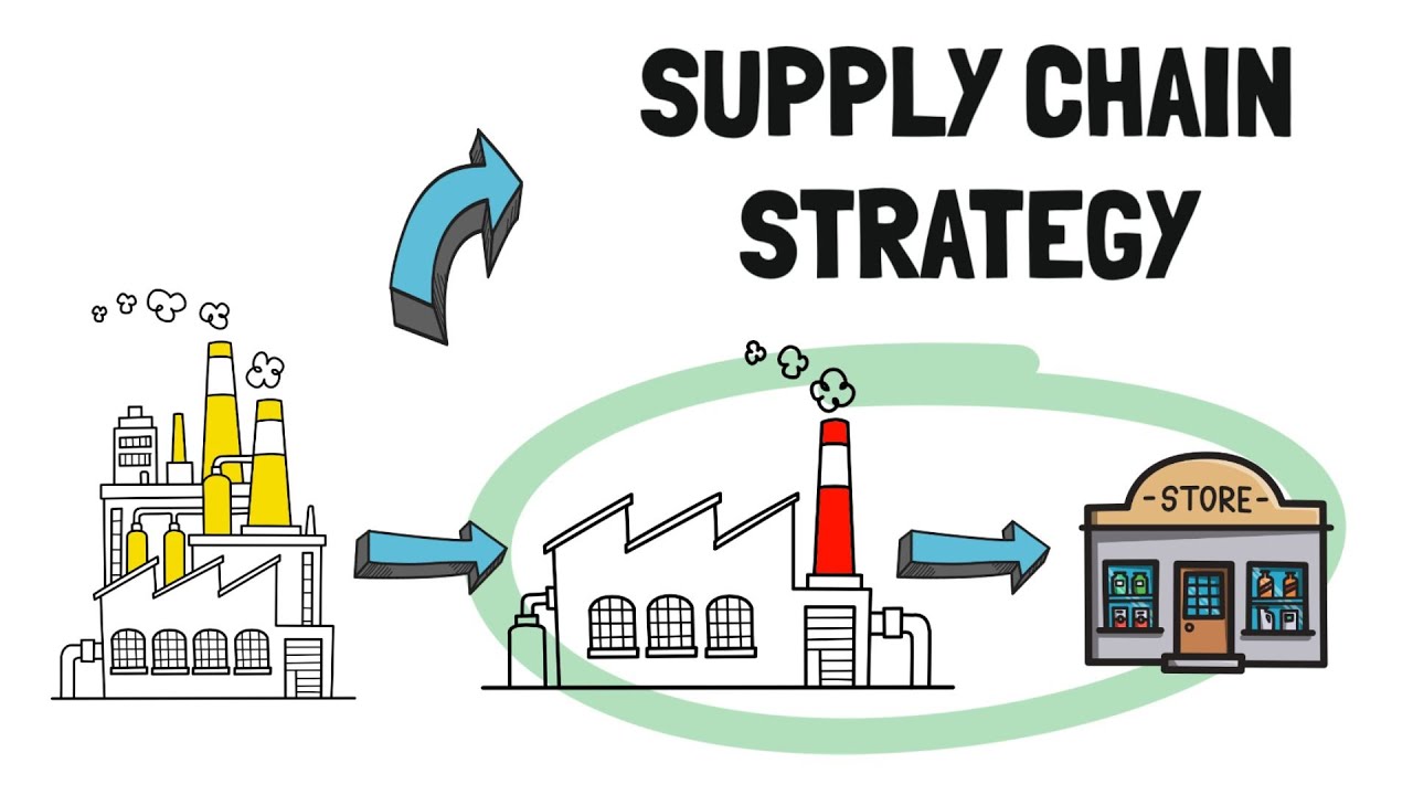Le STRATEGIE della SUPPLY CHAIN - Integrazione Verticale e Orizzontale