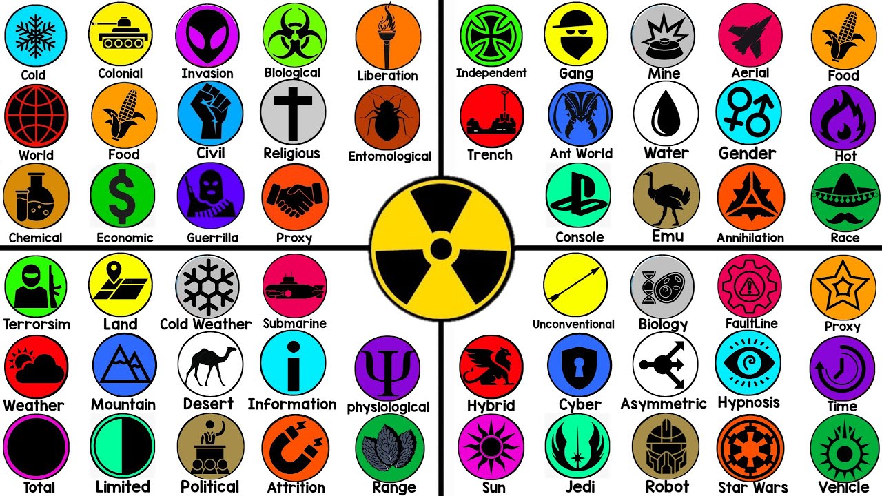 Every Type Of War Explained In 20 Minutes