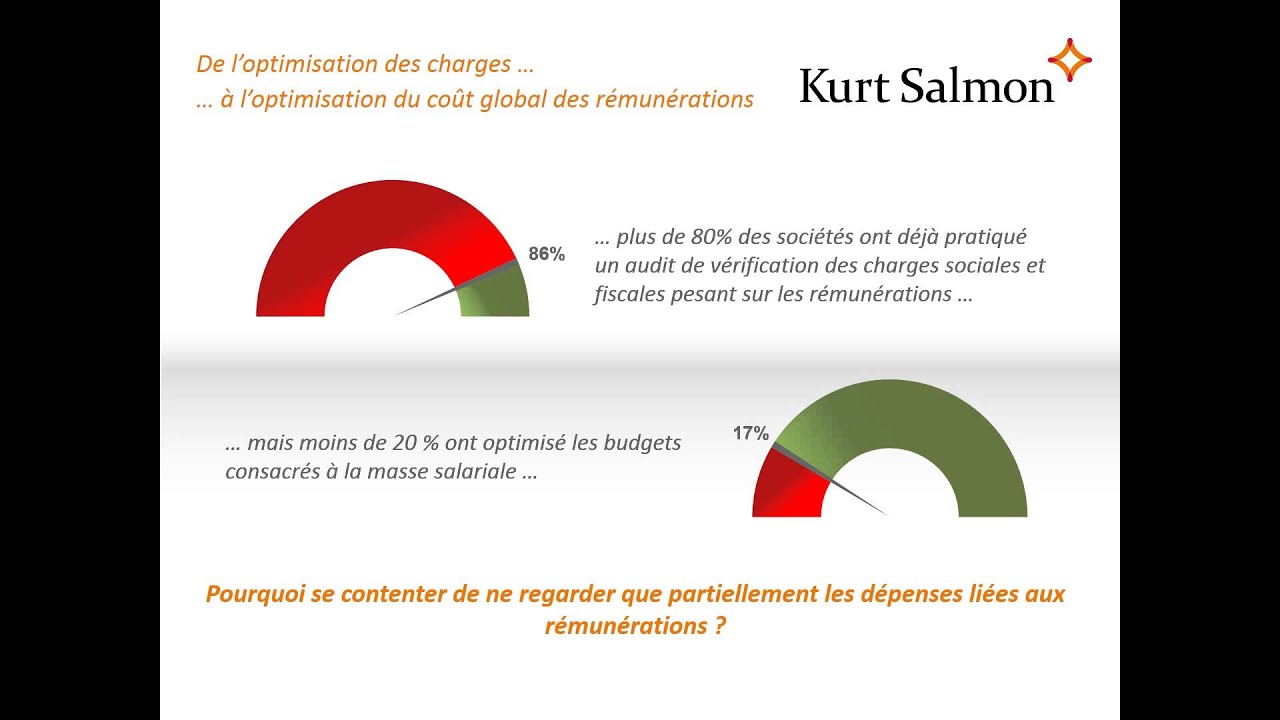 La cr&eacute;ation de budgets li&eacute;s &agrave; l'optimisation financi&egrave;re