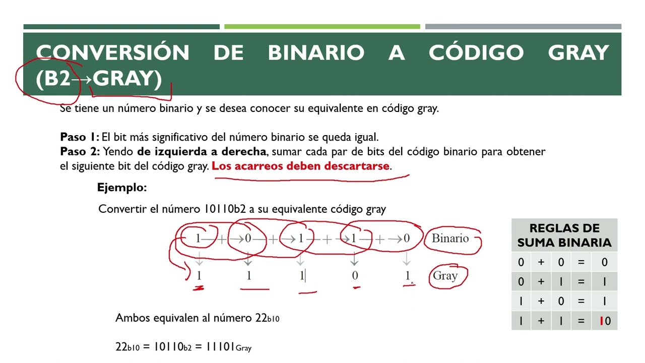 Código Gray Conversiones
