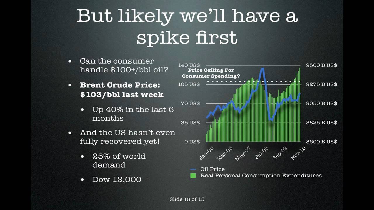 Oil Supply and Demand and the Next Oil Price Spike - PeakOilProof.com
