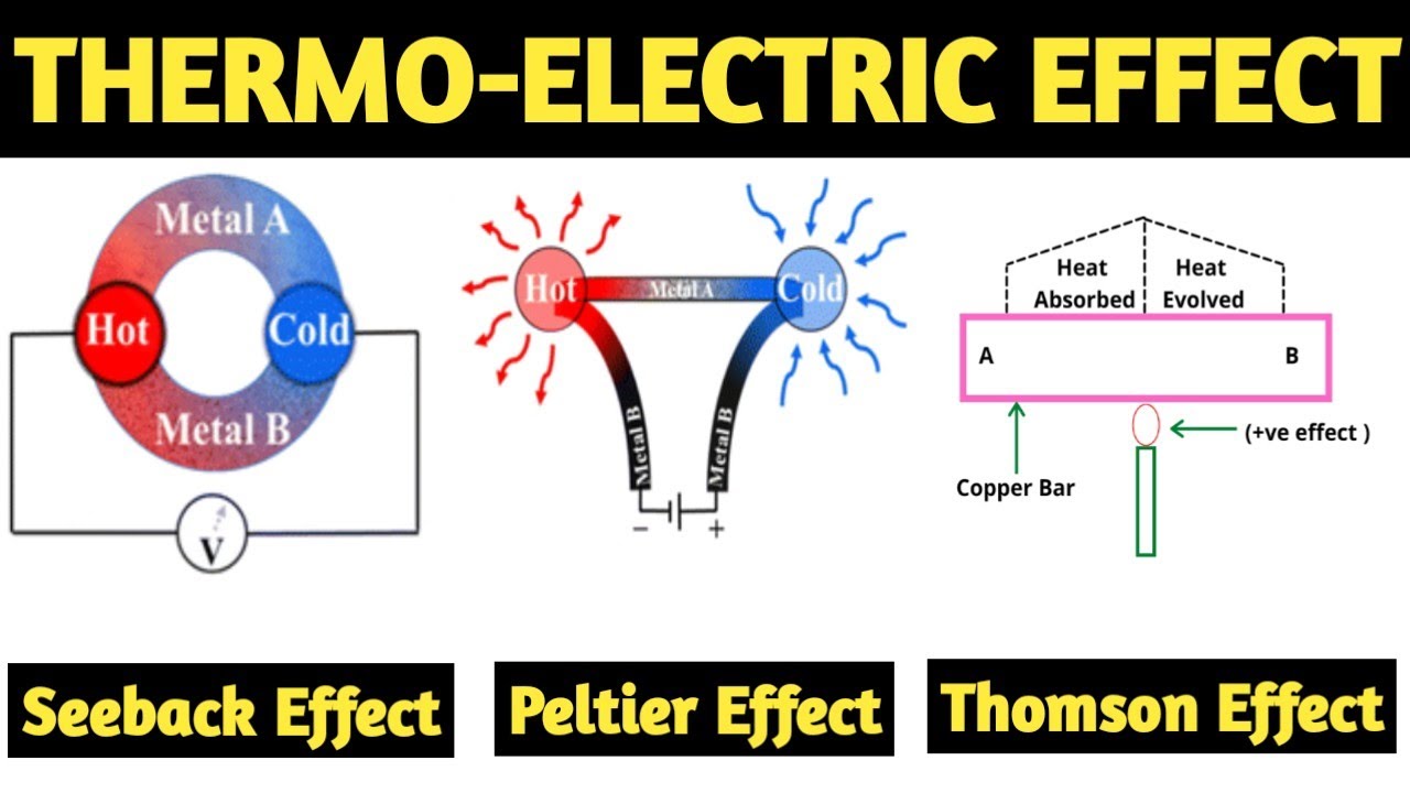 Thermoelectric Effect | Seeback Effect | Peltier Effect | Thomson Effect | Thermoelectric In हिंदी |