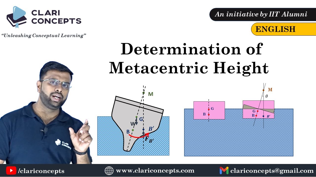Metacentric Height of a Floating Body with animation | English