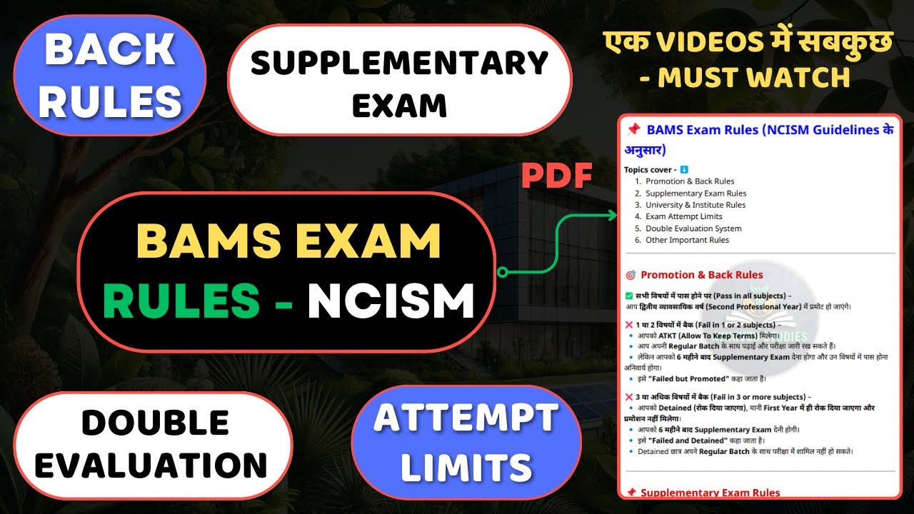 BAMS Exam Rules | Back, Supplementary, Attempt Limits & Double Evaluation | ACC to NCISM Guidelines