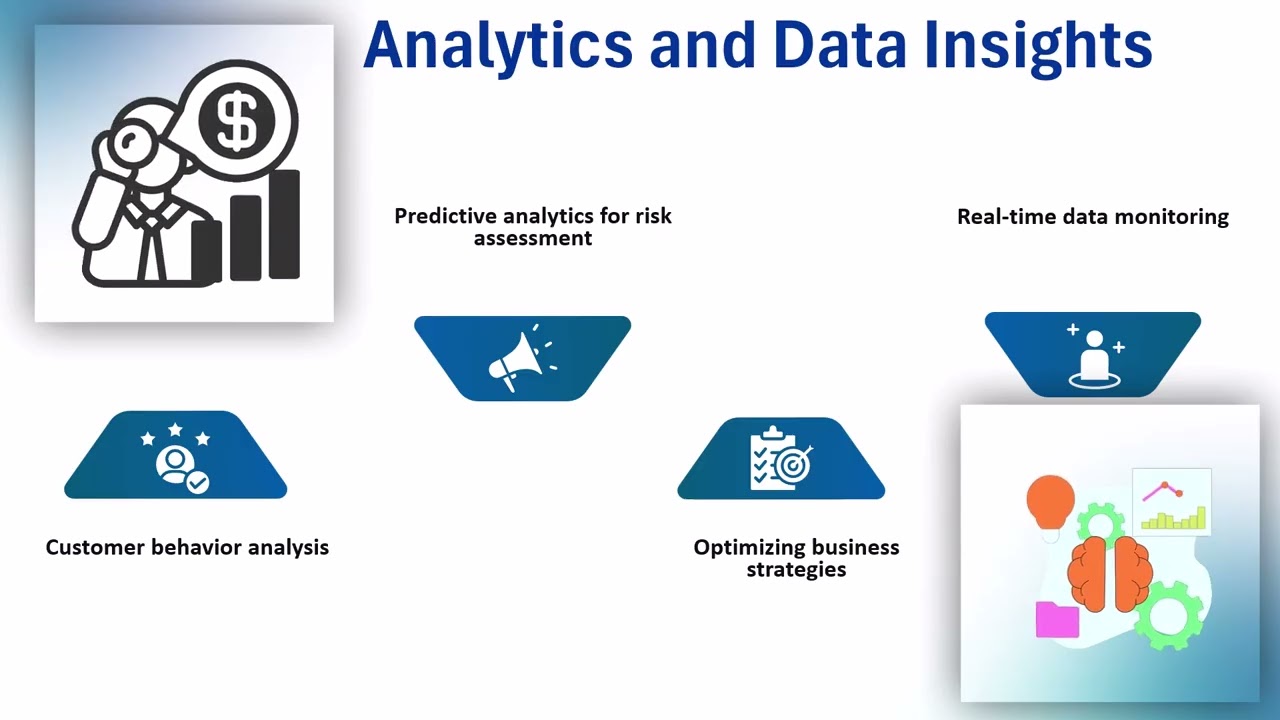 What is Guidewire Insurance Suite? | Guidewire Training Overview | Guidewire Tutorial Insights