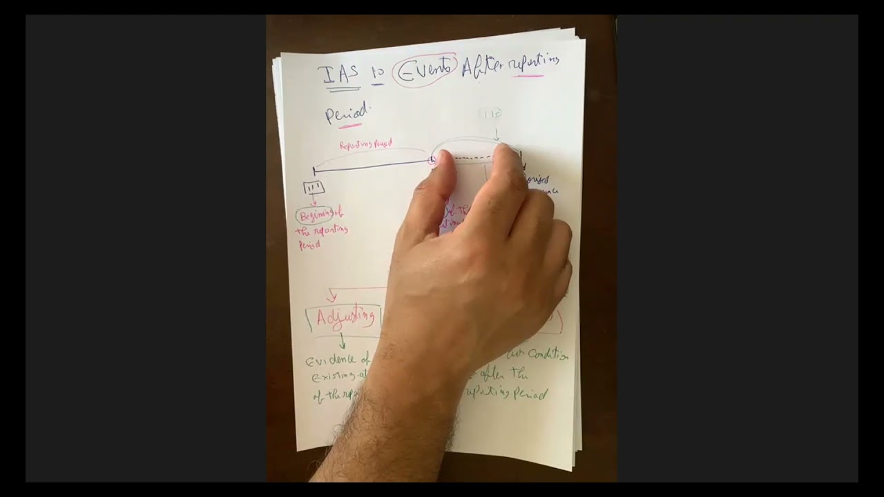 Chapter 16 IAS 10 Events after the reporting period 01 and 02