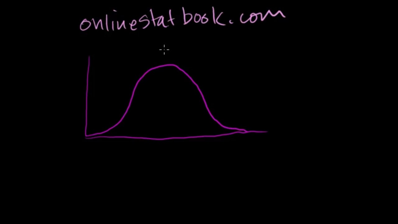 Örneklem Ortalamasının Örnekleme Dağılımı 1 (Matematik) (İstatistik ve Olasılık)