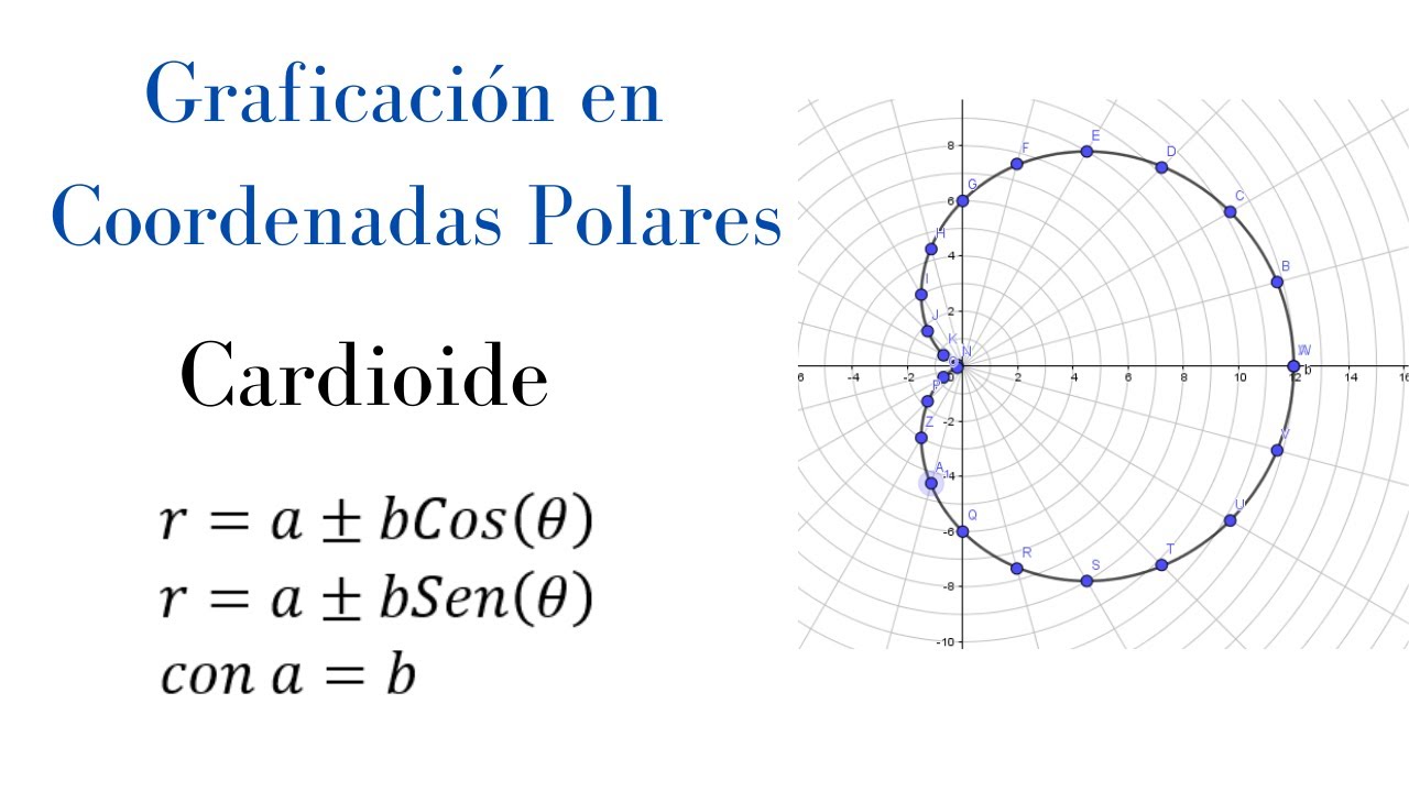 Cardioide. Graficación en Coordenadas Polares. Cálculo Vectorial