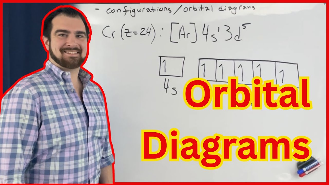 Electron Configurations, Orbital Diagrams, Noble Gas Core Explained w/ Examples | Chemistry Lesson