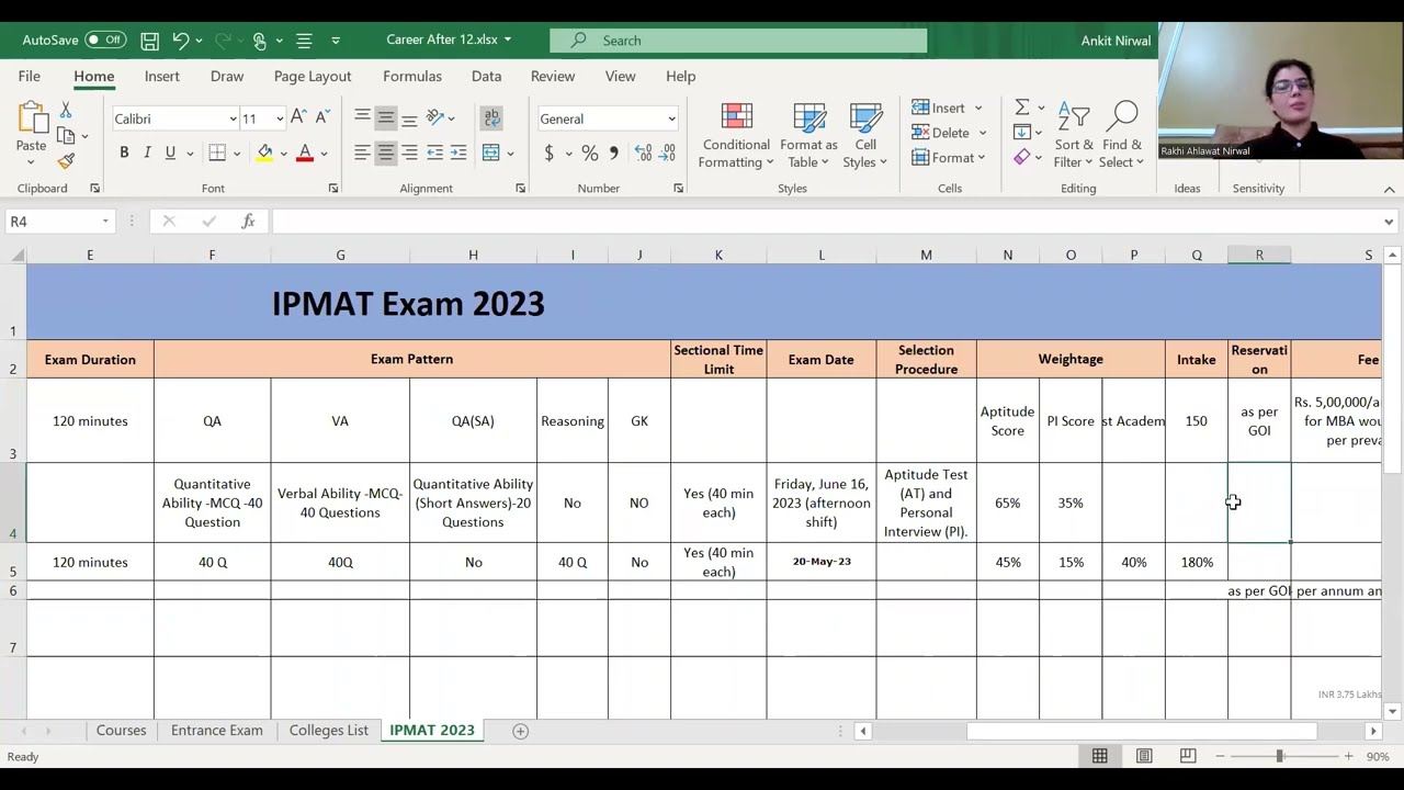 IPMAT 2023| IPMAT Exams Information| IPM-Rohtak | TAPMI | NIRMA |JIPMAT |IIM Ranchi | Integrated MBA