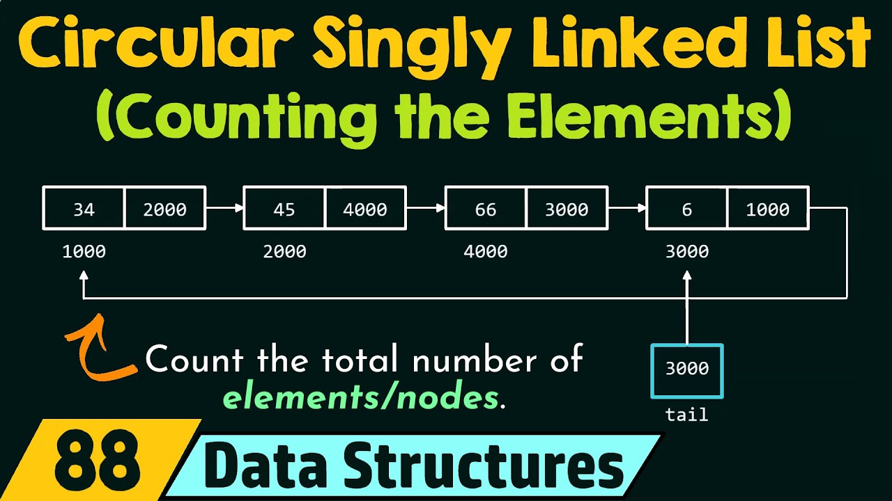 Circular Singly Linked List (Counting the Number of Elements)