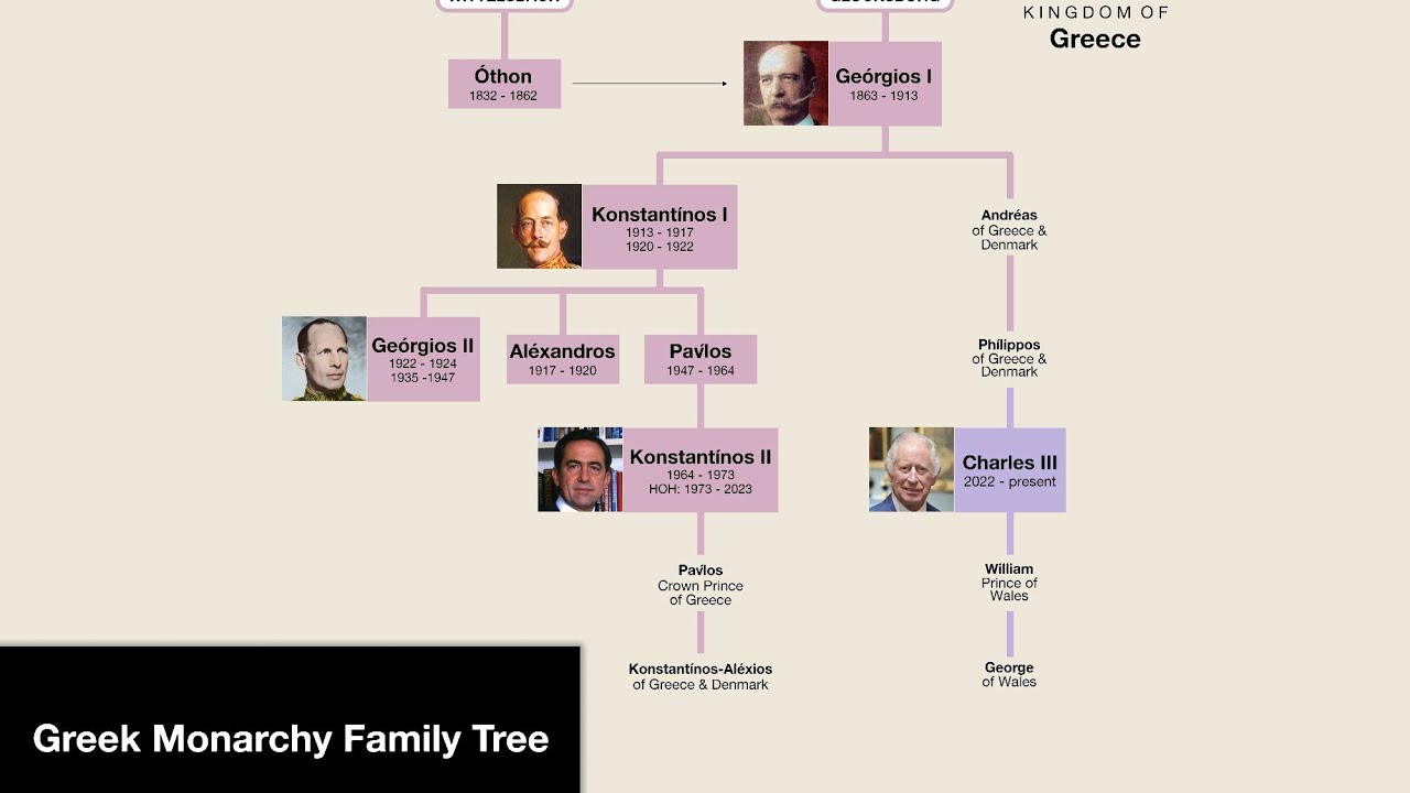 The Family Tree of Greek Monarchs - King Otto to Constantine II